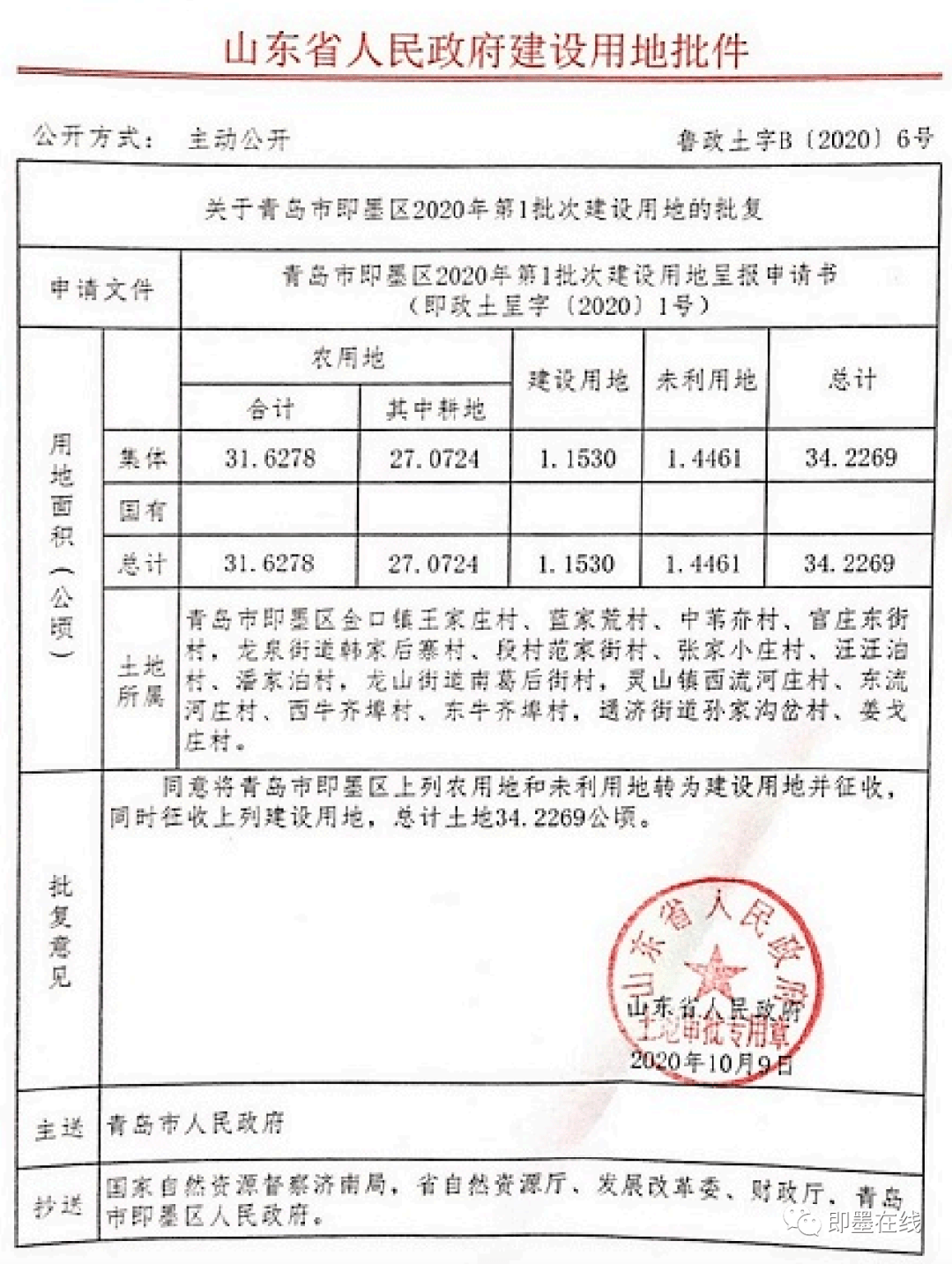 即墨市人民政府办公室最新发展规划概览