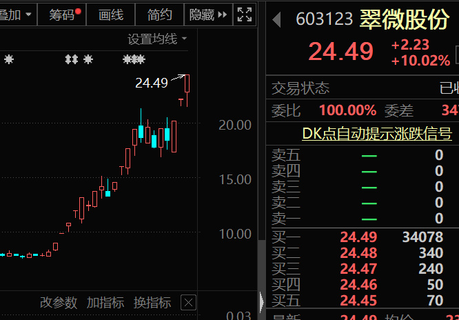 翠微股份最新动态全面解读