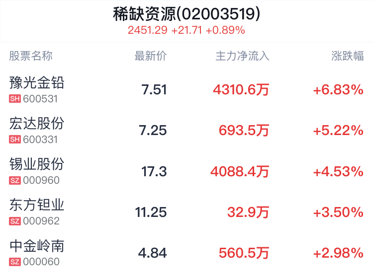 看香港精准资料免费公开,精细定义探讨_黄金版34.474