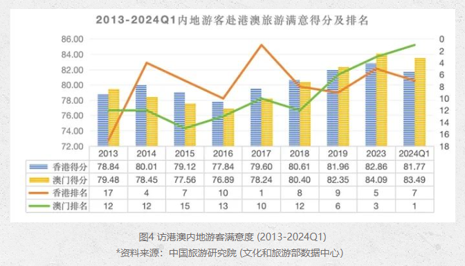 澳门正版资料免费大全面向未来,快速响应计划分析_精英款88.884