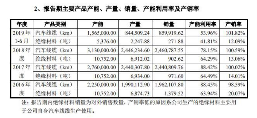 联系我们 第370页