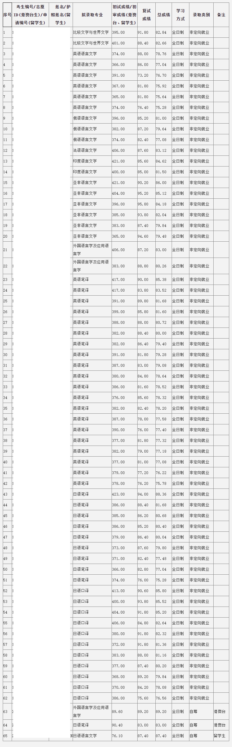 2024澳门六开彩开奖结果查询表,全面实施数据策略_HDR版54.391