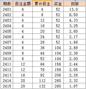 2024年新澳门天天彩开彩结果,广泛的解释落实方法分析_8K91.979