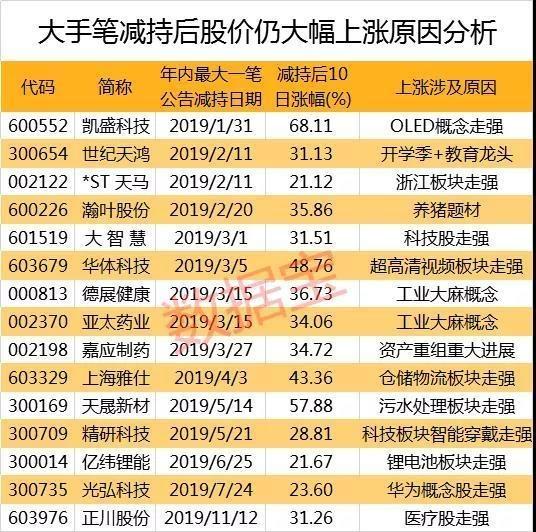 凯盛科技最新公告深度解读与解析