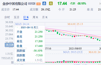 澳门六开奖结果今天开奖记录查询,适用性方案解析_复刻版53.205