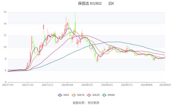 2024天天彩正版资料大全,快速响应计划解析_Kindle52.455