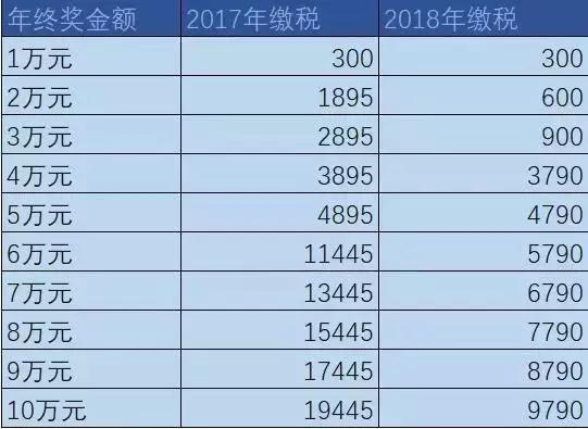 新澳门今期开奖结果查询表图片,实地分析数据执行_网红版21.214