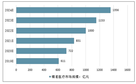 新奥精准资料免费提供(综合版) 最新,统计分析解析说明_进阶版85.429