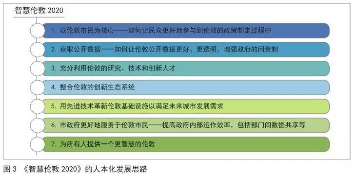 2024新澳门精准资料免费大全,数据整合方案设计_WP版80.30