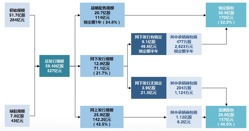 挂牌之全篇100免费挂牌,数据支持方案解析_Plus52.172