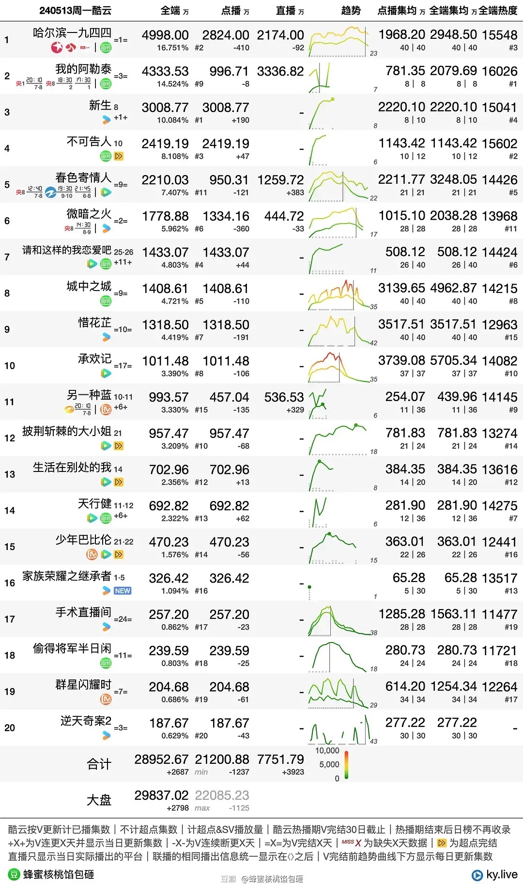 关于我们 第108页