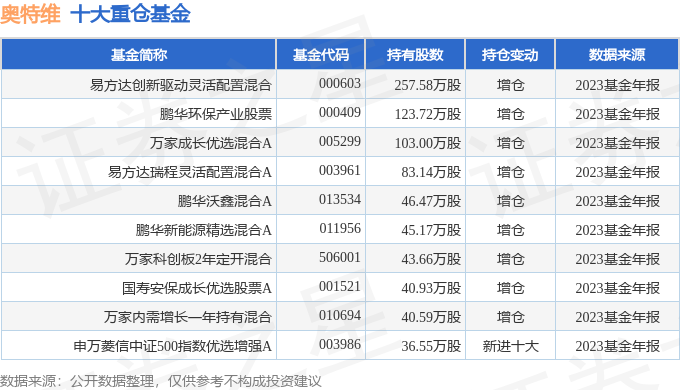 2024年新奥特开奖记录查询表,创新性执行计划_入门版51.571