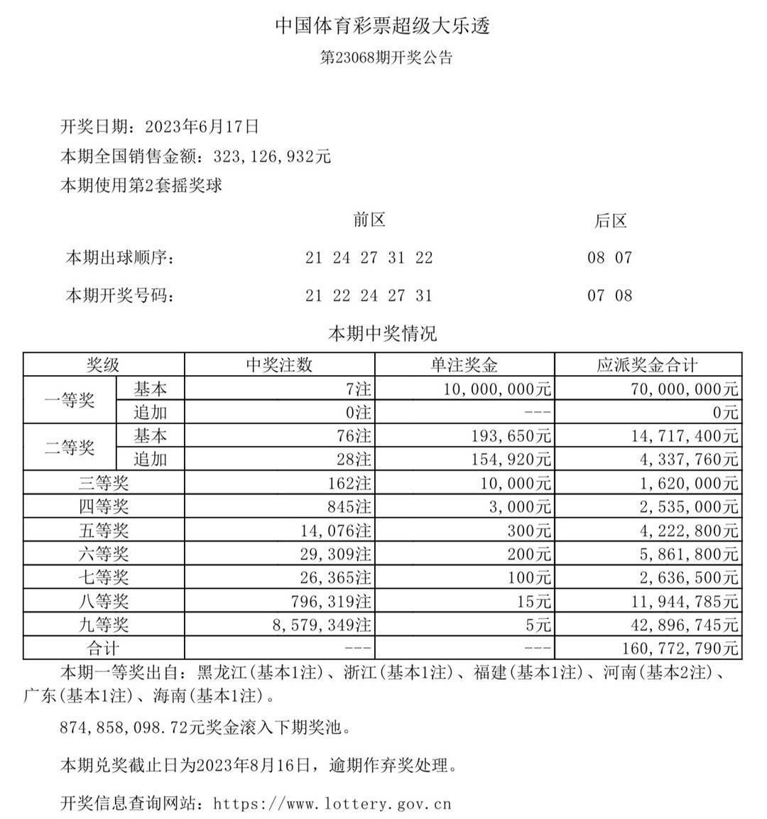 澳门六开奖最新开奖结果,深入解析策略数据_Chromebook13.112