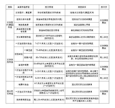 全面解读最新工伤等级鉴定标准及应用指南